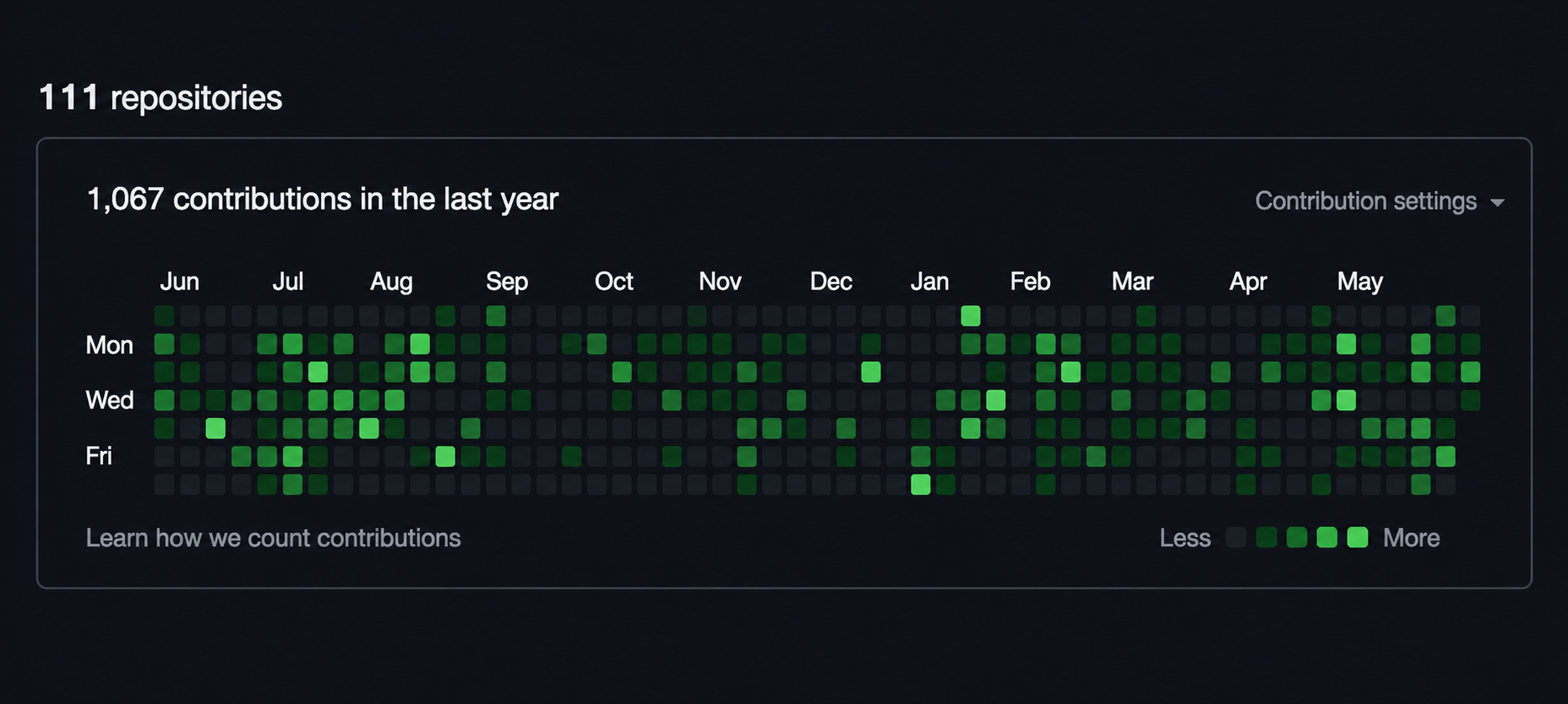 More projects on GitHub